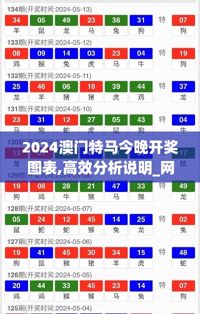 2024澳门特马今晚开奖图表,高效分析说明_网红版5.696