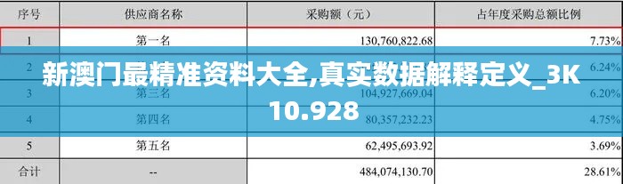 新澳门最精准资料大全,真实数据解释定义_3K10.928