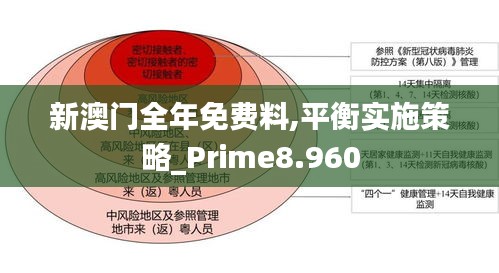 新澳门全年免费料,平衡实施策略_Prime8.960