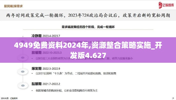 4949免费资料2024年,资源整合策略实施_开发版4.627