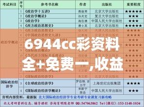 6944cc彩资料全+免费一,收益说明解析_模拟版10.742