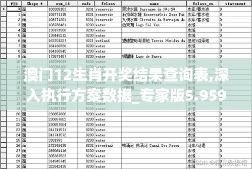 澳门12生肖开奖结果查询表,深入执行方案数据_专家版5.959