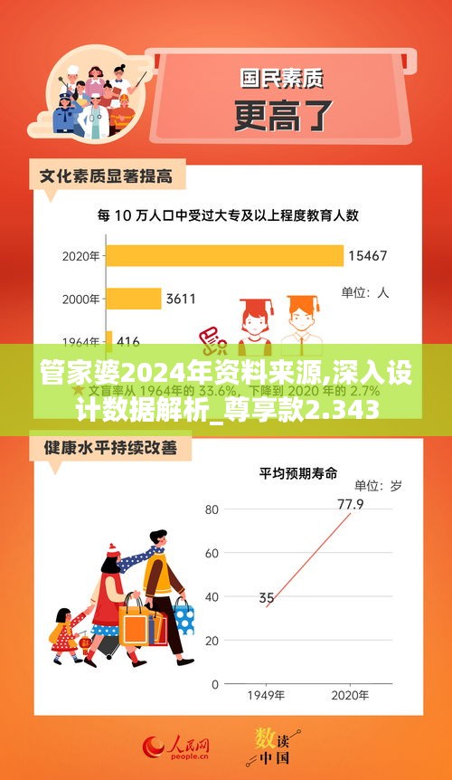 管家婆2024年资料来源,深入设计数据解析_尊享款2.343