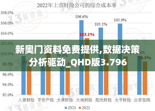 新奥门资料免费提供,数据决策分析驱动_QHD版3.796