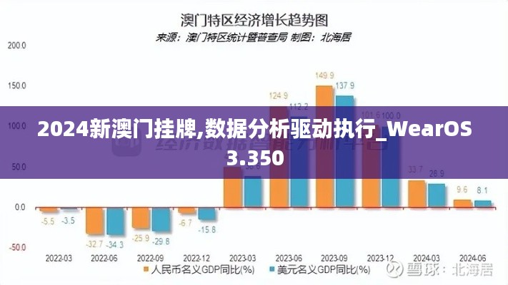 2024新澳门挂牌,数据分析驱动执行_WearOS3.350