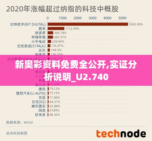 新奥彩资料免费全公开,实证分析说明_U2.740