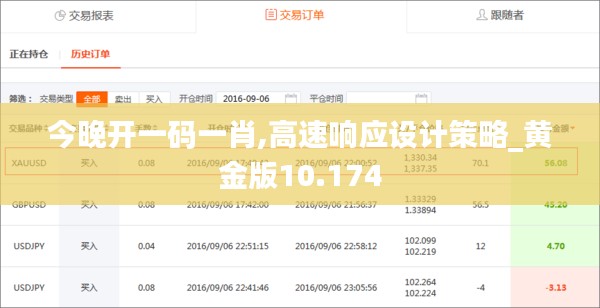 今晚开一码一肖,高速响应设计策略_黄金版10.174