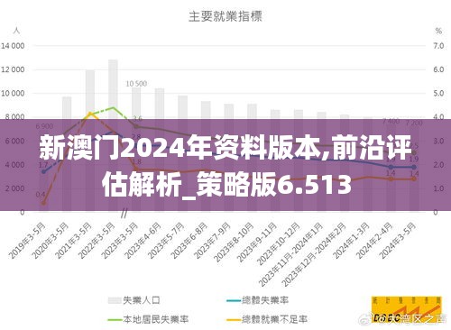 新澳门2024年资料版本,前沿评估解析_策略版6.513