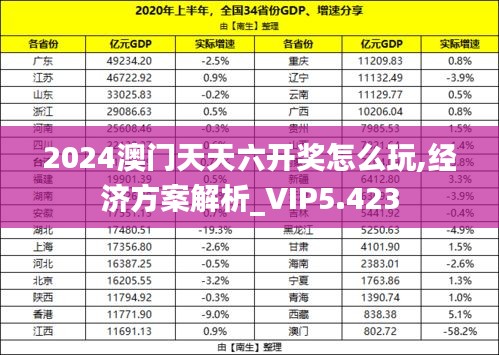 2024澳门天天六开奖怎么玩,经济方案解析_VIP5.423