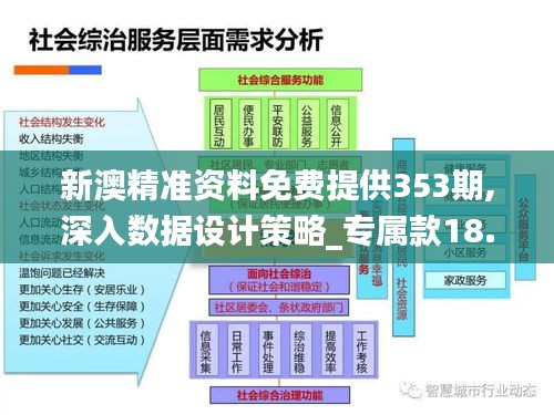 新澳精准资料免费提供353期,深入数据设计策略_专属款18.656