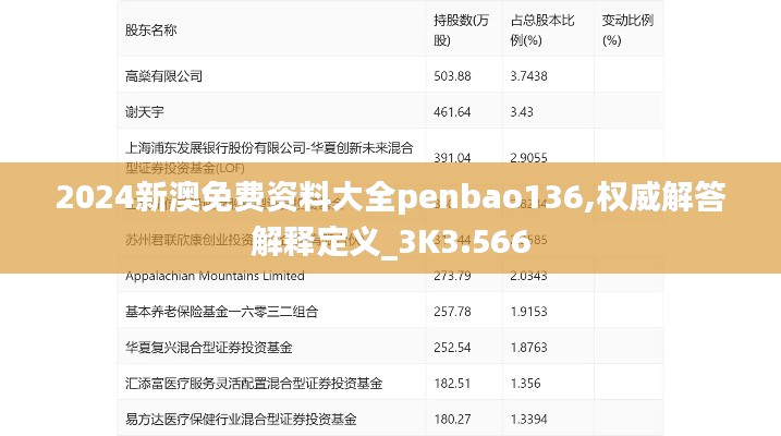 2024新澳免费资料大全penbao136,权威解答解释定义_3K3.566