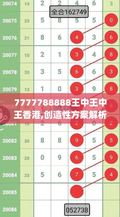 7777788888王中王中王香港,创造性方案解析_尊享版8.222