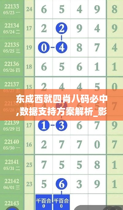 东成西就四肖八码必中,数据支持方案解析_影像版3.457