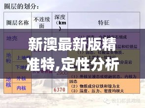 新澳最新版精准特,定性分析解释定义_精装版2.381