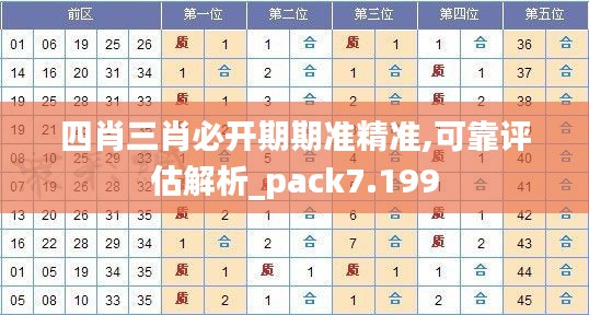 四肖三肖必开期期准精准,可靠评估解析_pack7.199