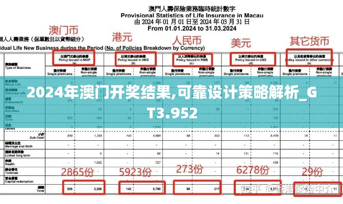 2024年澳门开奖结果,可靠设计策略解析_GT3.952