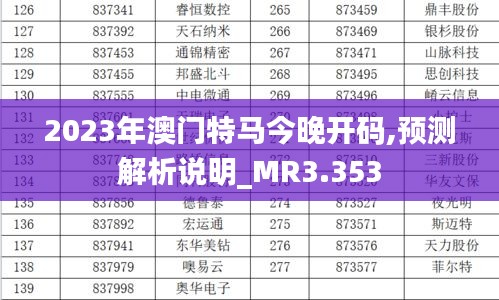 2023年澳门特马今晚开码,预测解析说明_MR3.353