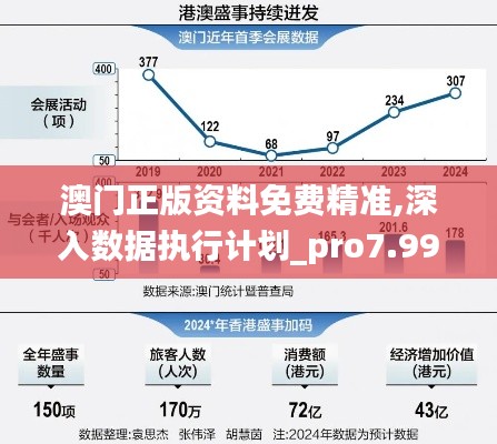 澳门正版资料免费精准,深入数据执行计划_pro7.997