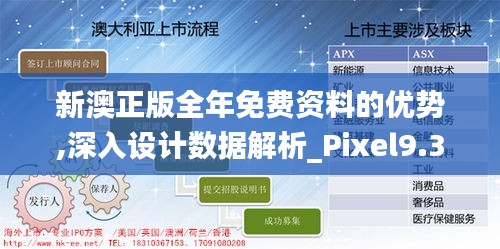 新澳正版全年免费资料的优势,深入设计数据解析_Pixel9.332