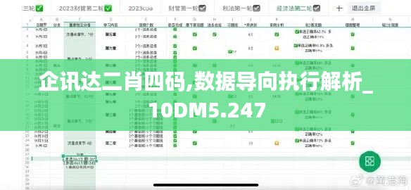 企讯达二肖四码,数据导向执行解析_10DM5.247