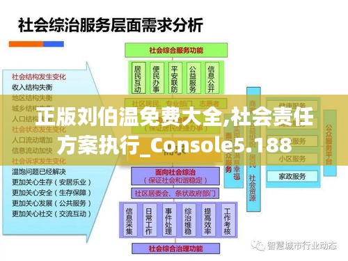 正版刘伯温免费大全,社会责任方案执行_Console5.188