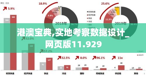 港澳宝典,实地考察数据设计_网页版11.929