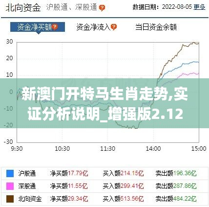 新澳门开特马生肖走势,实证分析说明_增强版2.128