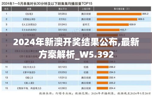 2024年新澳开奖结果公布,最新方案解析_W5.392