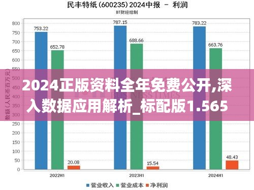 2024正版资料全年免费公开,深入数据应用解析_标配版1.565