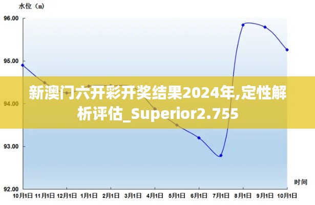 新澳门六开彩开奖结果2024年,定性解析评估_Superior2.755