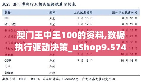 澳门王中王100的资料,数据执行驱动决策_uShop9.574