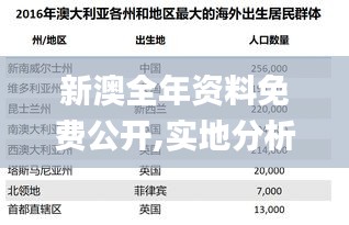 新澳全年资料免费公开,实地分析数据执行_钻石版14.619