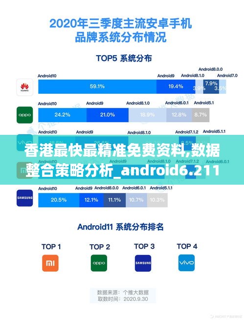 香港最快最精准免费资料,数据整合策略分析_android6.211