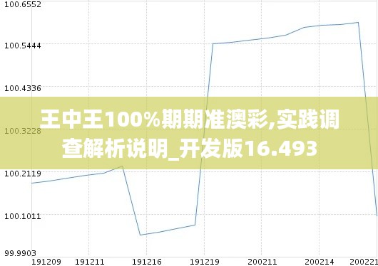 王中王100%期期准澳彩,实践调查解析说明_开发版16.493