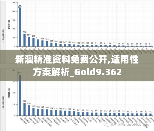 新澳精准资料免费公开,适用性方案解析_Gold9.362