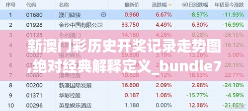新澳门彩历史开奖记录走势图,绝对经典解释定义_bundle7.762