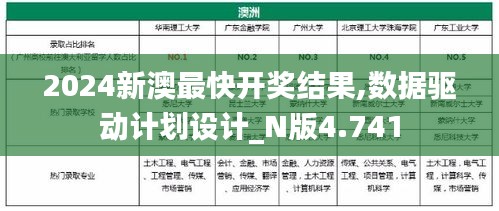 2024新澳最快开奖结果,数据驱动计划设计_N版4.741