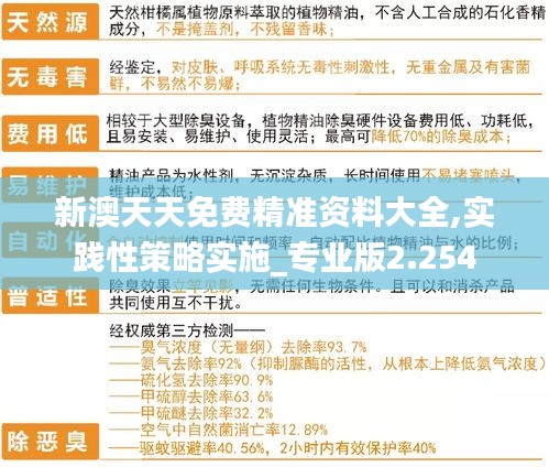 新澳天天免费精准资料大全,实践性策略实施_专业版2.254