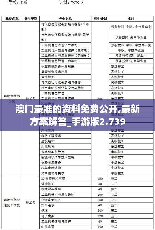 澳门最准的资料免费公开,最新方案解答_手游版2.739