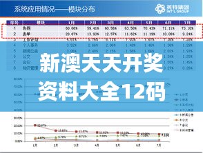 新澳天天开奖资料大全12码,数据驱动实施方案_优选版9.201