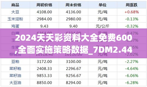 2024天天彩资料大全免费600,全面实施策略数据_7DM2.449