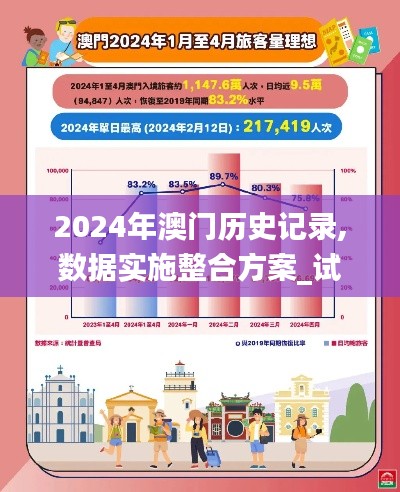 2024年澳门历史记录,数据实施整合方案_试用版3.630