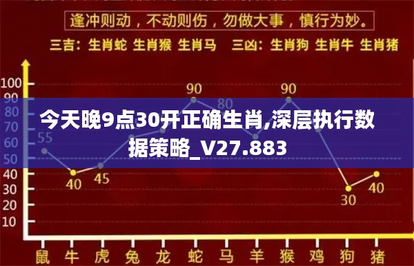 今天晚9点30开正确生肖,深层执行数据策略_V27.883