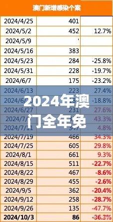 2024年澳门全年免费大全,权威评估解析_FHD版3.845