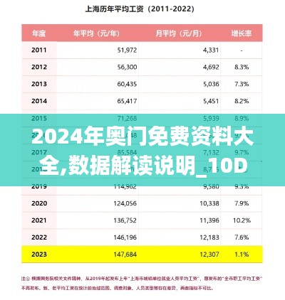 2024年奥门免费资料大全,数据解读说明_10DM6.911