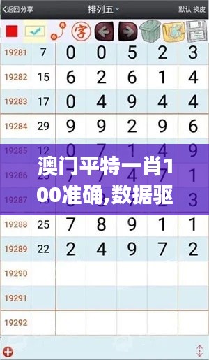 澳门平特一肖100准确,数据驱动计划解析_铂金版4.409