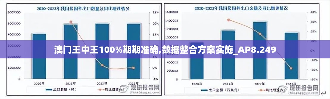 澳门王中王100%期期准确,数据整合方案实施_AP8.249