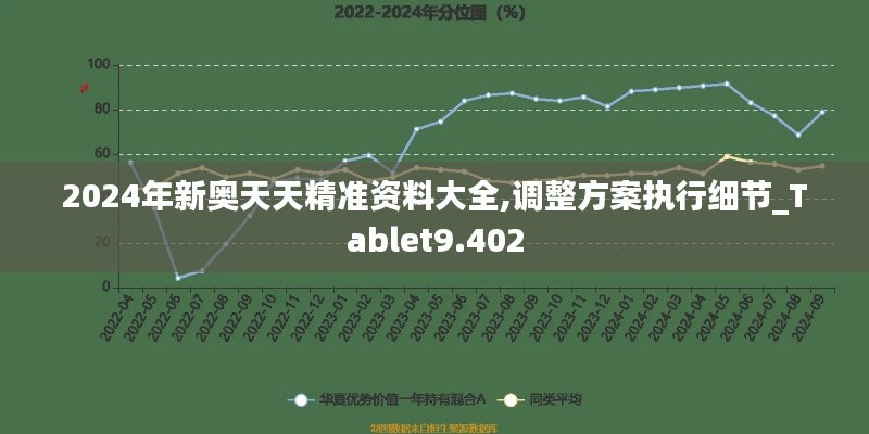 2024年新奥天天精准资料大全,调整方案执行细节_Tablet9.402