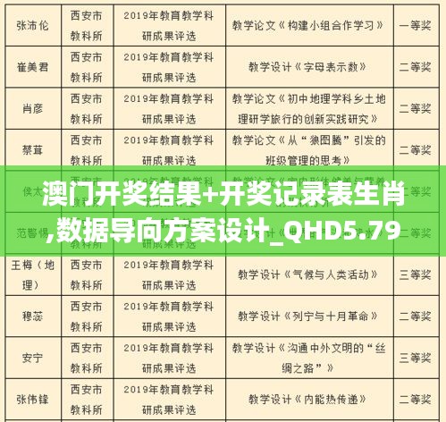 澳门开奖结果+开奖记录表生肖,数据导向方案设计_QHD5.790