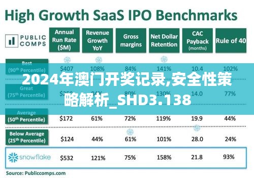 2024年澳门开奖记录,安全性策略解析_SHD3.138